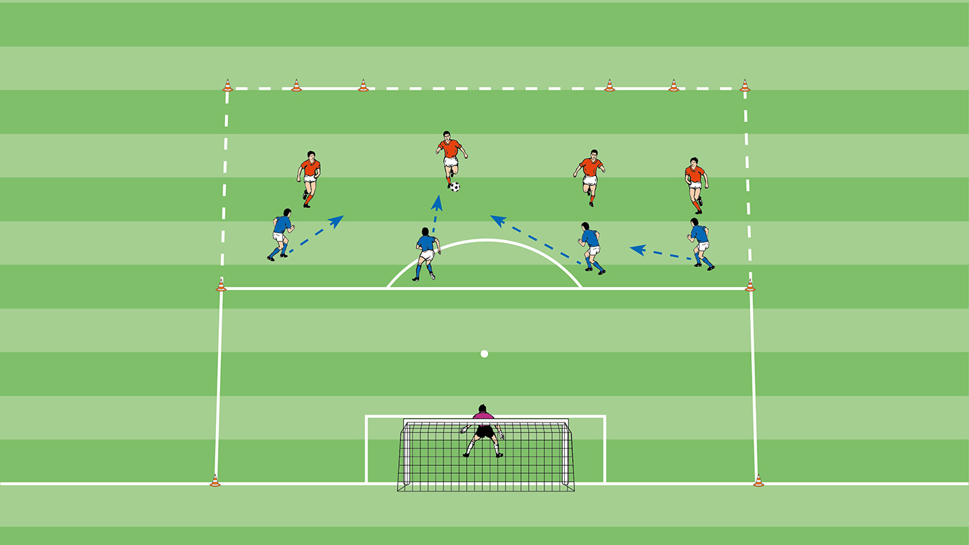 trainingsformen zur viererkette