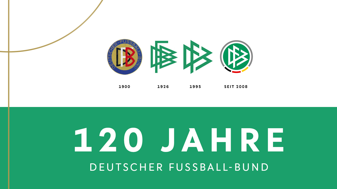 Vor 120 Jahren Der Dfb Wird Gegrundet Dfb Deutscher Fussball