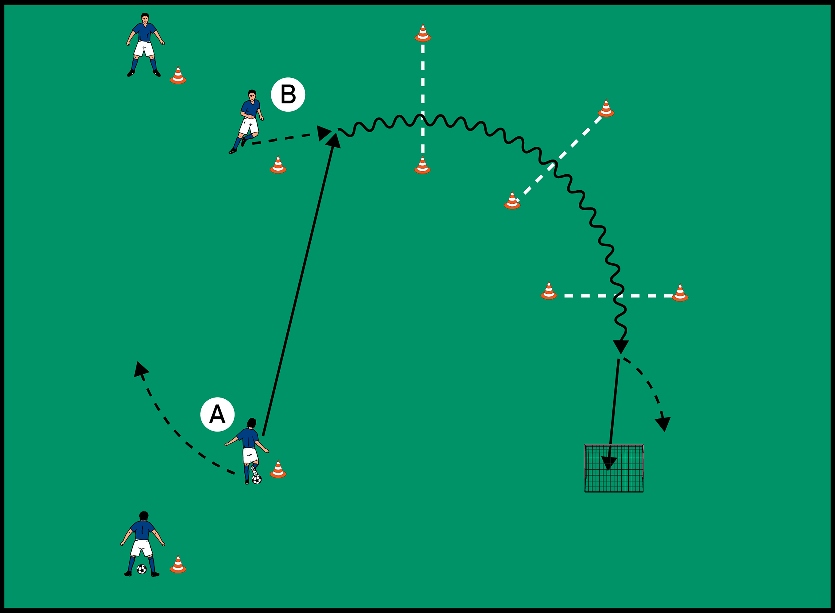 Das Passen im Kleingruppentraining verbessern DFB Deutscher FußballBund e.V.