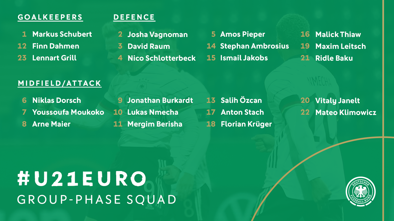 Kuntz Calls Up Four Debutants For U21 Euro Dfb Deutscher Fussball Bund E V