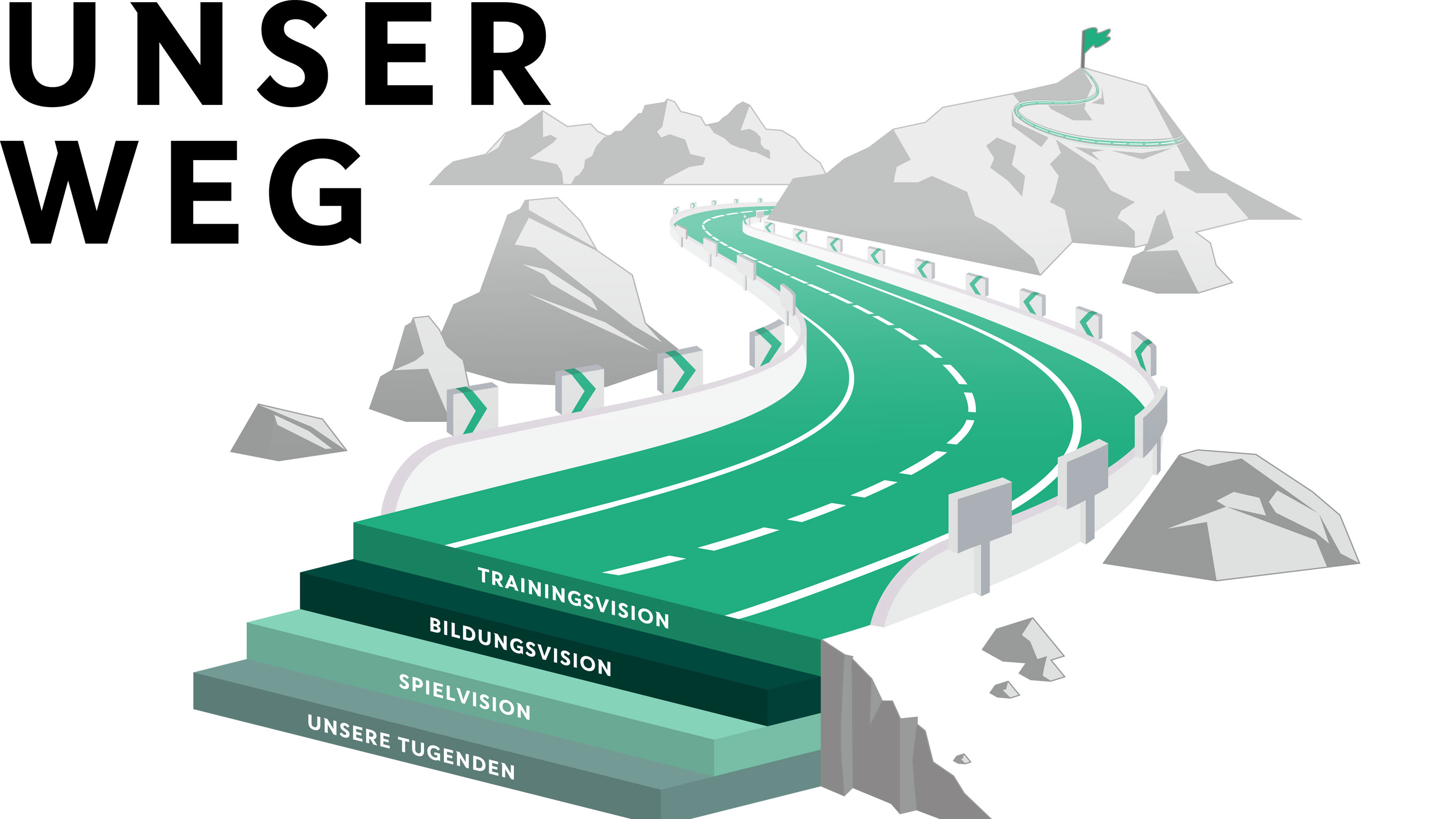 Unser Weg Sportl. Leitbild Der DFB DFB Deutscher Fußball