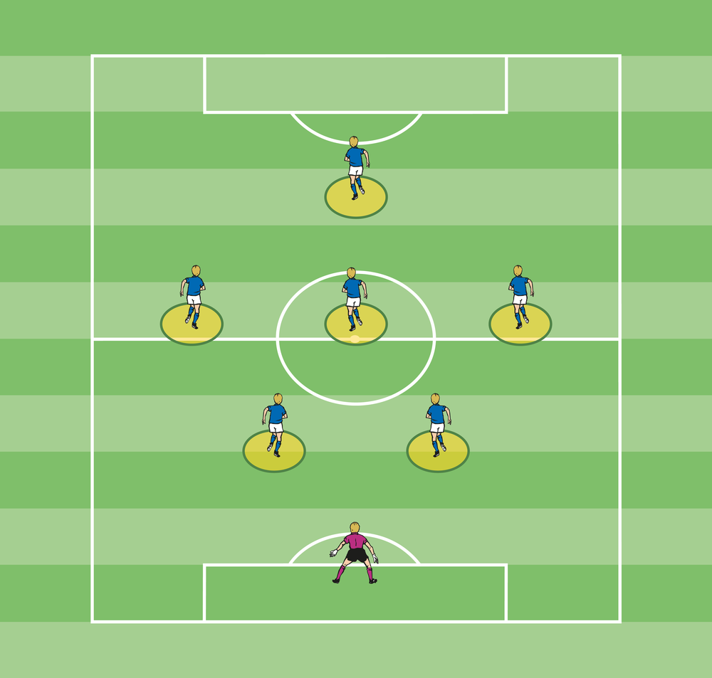 Jury Blatt Kumulativ fußball 7er feld aufstellung Coupon Segnen Keiner