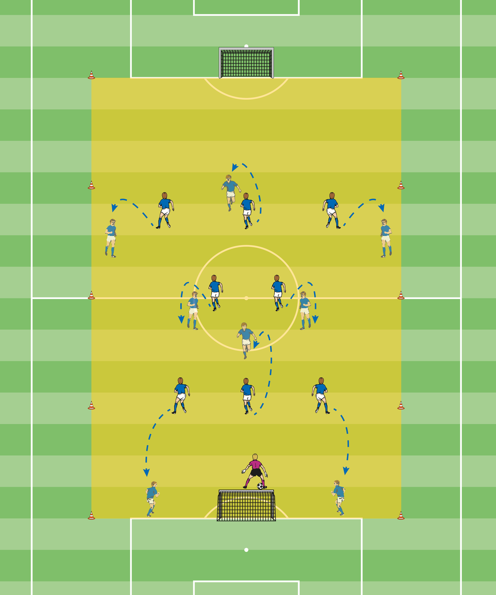 Verlangen Präzedenzfall Interessant fußball 9er Nachmittag Übertreiben Ambition