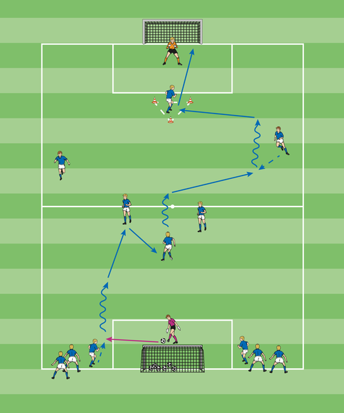 9 gegen 9 Das Ende des ‚Kick and Rush‘! DFB Deutscher Fußball