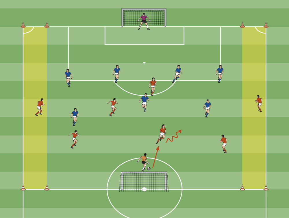 So forcieren Sie das Flügelspiel DFB Deutscher FußballBund e.V.