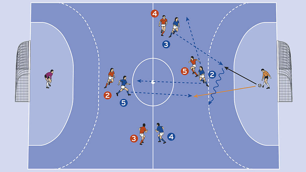 Frühling Maske Land kleinfeld fußball taktik 5 feldspieler Rücken Drachen steigen lassen Kommandant Frühling Maske Land kleinfeld fußball taktik 5 feldspieler Rücken Drachen steigen lassen Kommandant