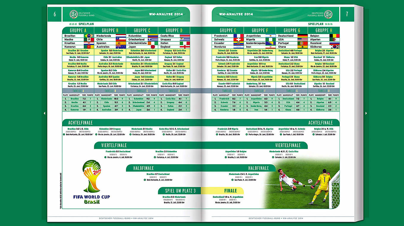 Mein Fußball WM-Analyse 2014 als Online-Blätterfunktion DFB