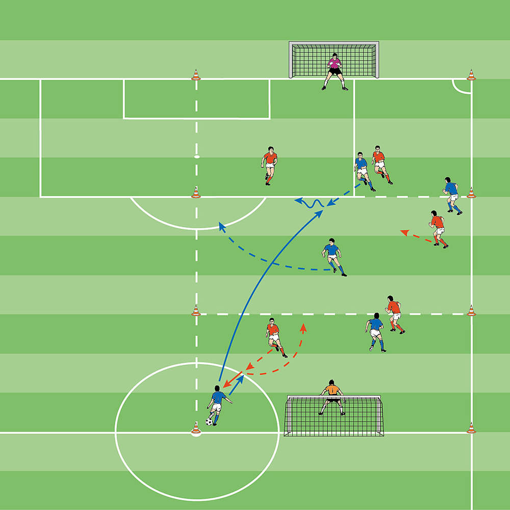 Spielformen Mit Einem Torwart 1