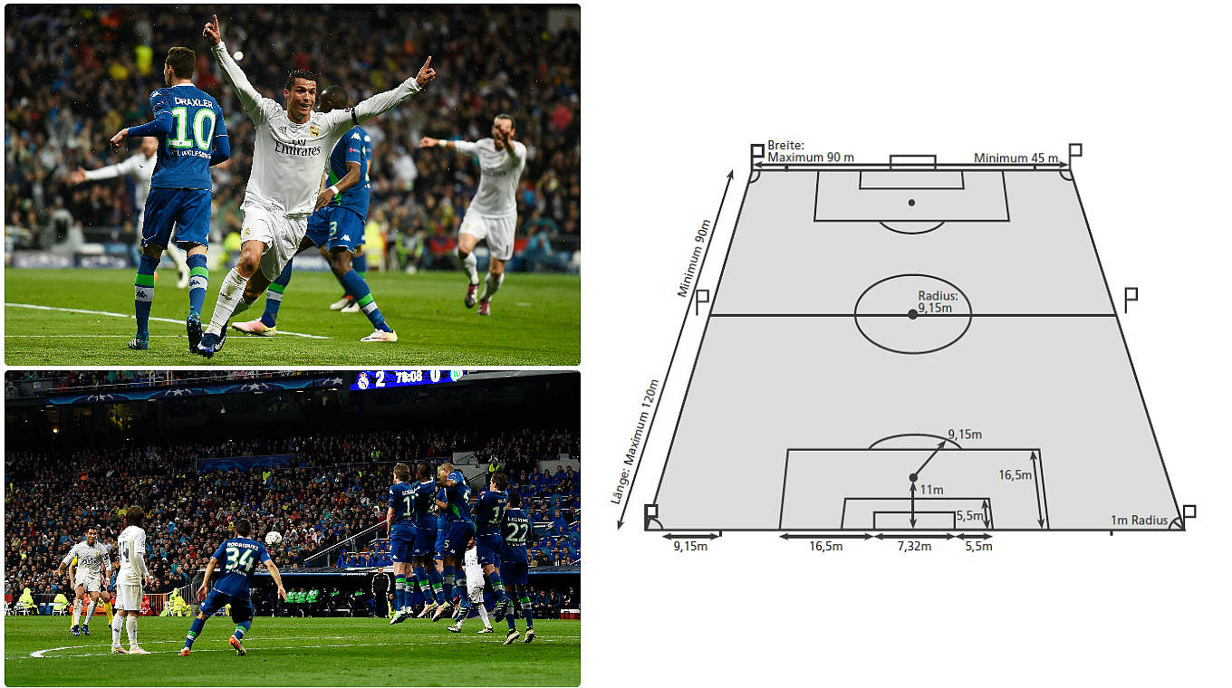 Grundsatz zur Spielfeldgröße: Die Seitenlinie muss immer länger sein als die Torauslinie © Getty Images / DFB