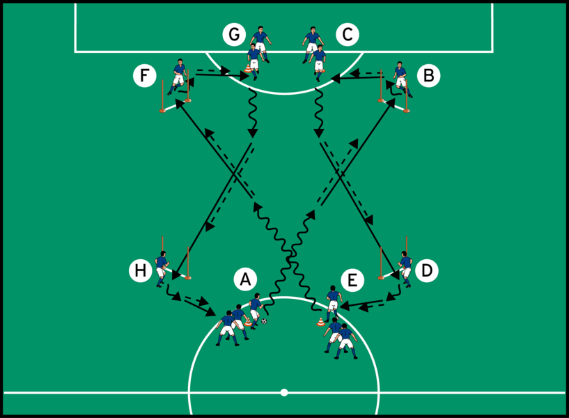 Uberzahlspiel Im 3 Gegen 2 Dfb Deutscher Fussball Bund E V