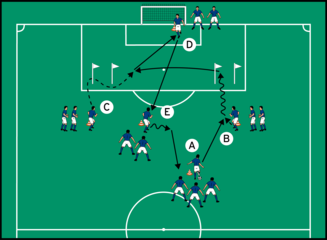 Mit Tempo in den Strafraum :: DFB - Deutscher Fußball-Bund ...