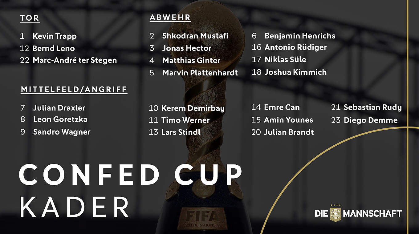 Unveranderter Kader Fur Confed Cup Dfb Deutscher Fussball Bund E V