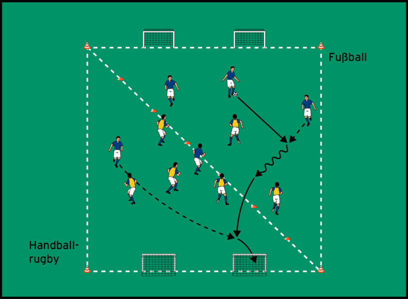 Kreativ ins 1 gegen 1 DFB Deutscher FußballBund e.V.