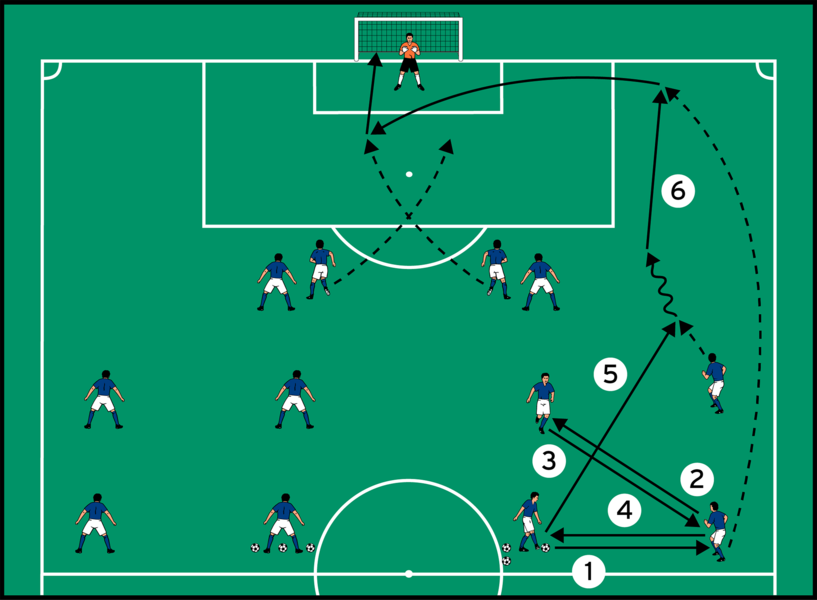 Spieleröffnung über das 'hintere Dreieck' :: DFB - Deutscher Fußball