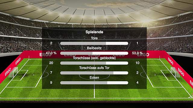Spieltag Tabelle 3 Liga Ligen Manner Ligen Wettbewerbe