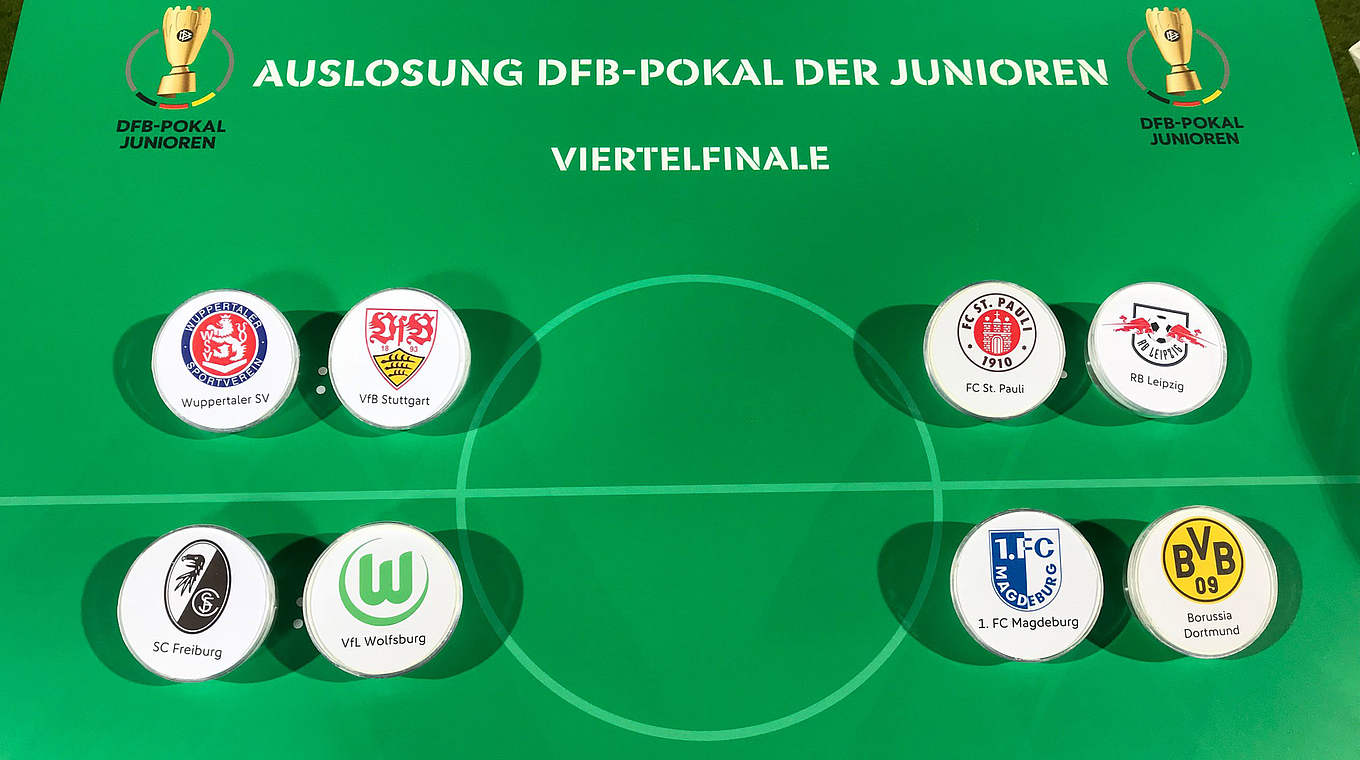 Auslosung im Video Wuppertal trifft im Viertelfinale auf Stuttgart DFB 