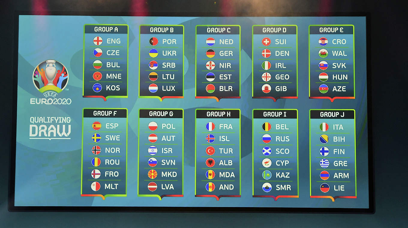 Футбол таблица отборочных матчей чемпионата европы. Евро 2020 плей офф. Чемпионат Европы УЕФА 2020. Евро 2020 таблица. Евро-2020 турнирная таблица.