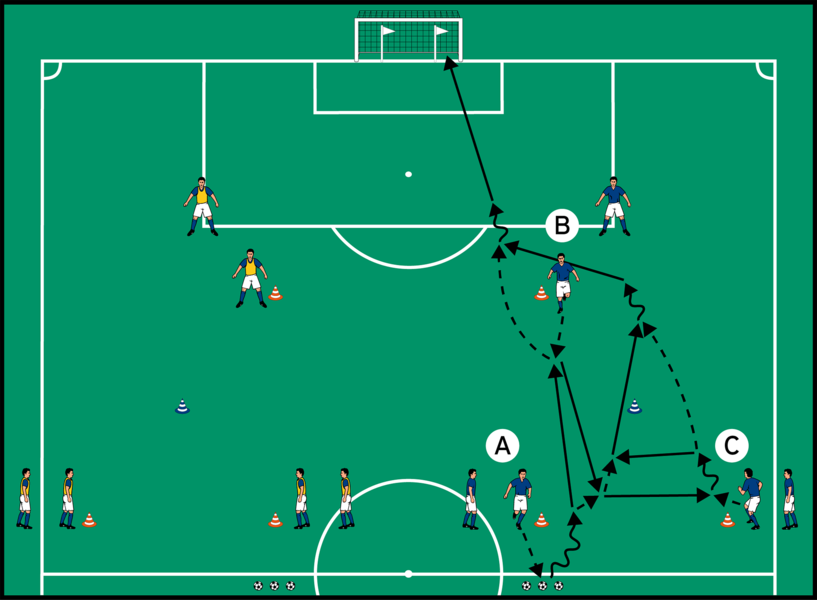 Doppelpass und Hinterlaufen DFB Deutscher FußballBund e.V.
