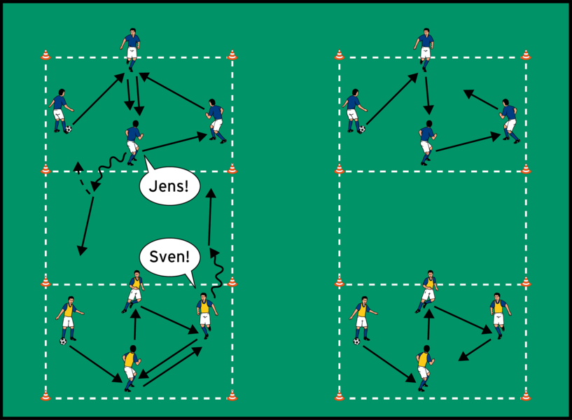 Fortschritte durch motivierende Spielformen DFB Deutscher Fußball