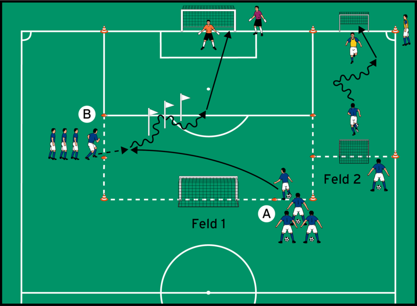 Die TechnikGrundlagen trainieren DFB Deutscher FußballBund e.V.