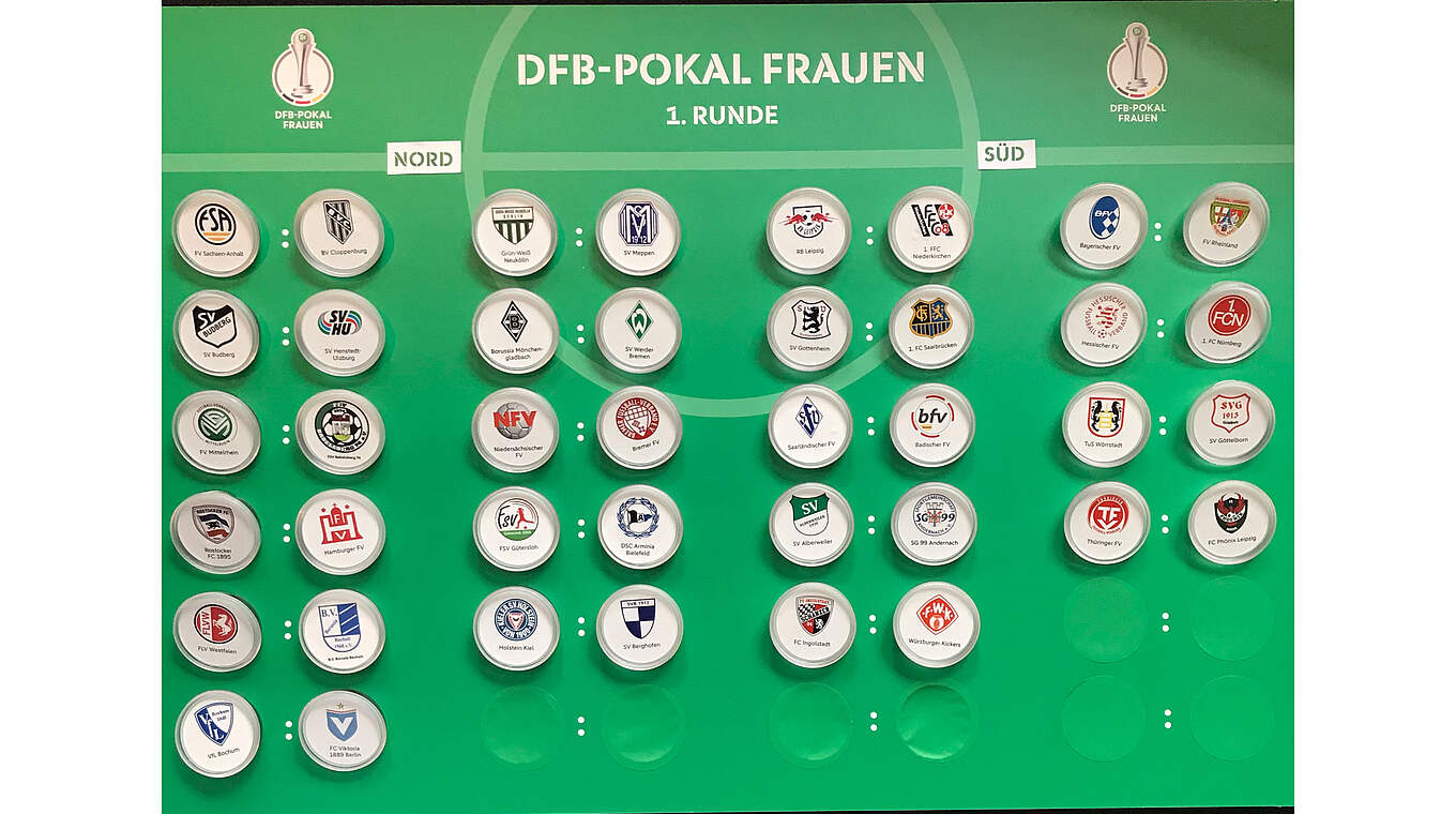 DFB-Pokal der Frauen Erste Runde ausgelost DFB
