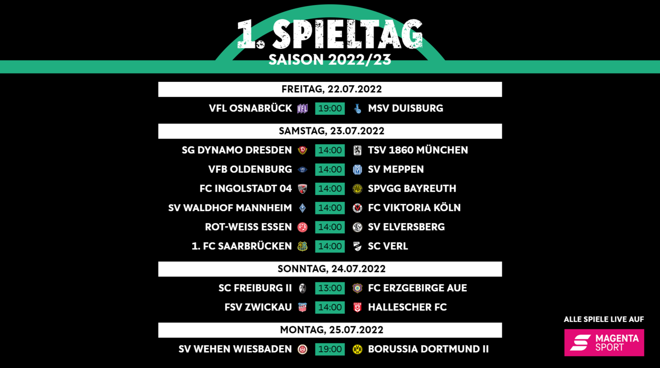 22. Spieltag 3. Liga 2022/23: SV Meppen – TSV 1860 München