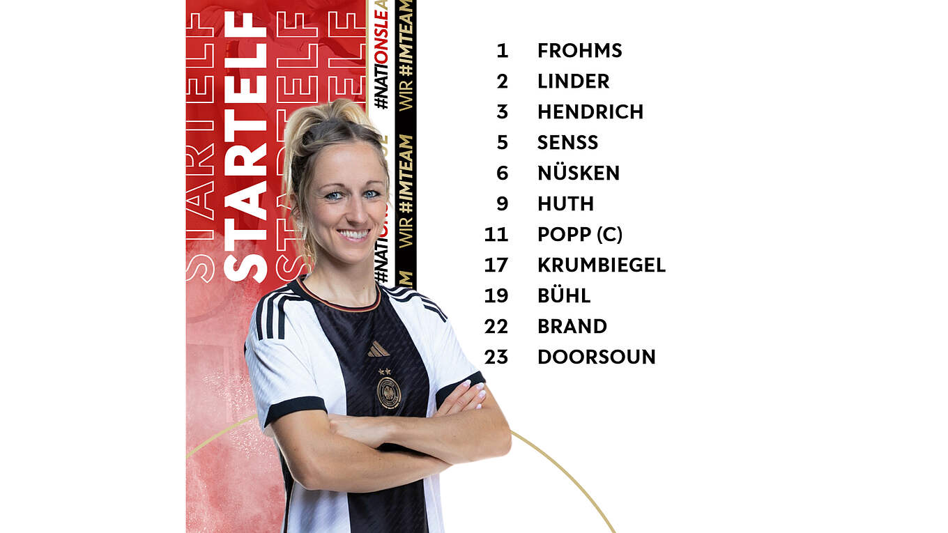 Das Ist Die Startelf Gegen Wales DFB Deutscher Fu ball Bund E V 